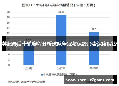 英超最后十轮赛程分析球队争冠与保级形势深度解读 英超最后十轮赛程分析球队争冠与保级形势深度解读