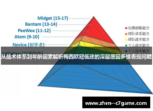 从战术体系到年龄因素解析梅西欧冠低迷的深层原因多维表现问题 从战术体系到年龄因素解析梅西欧冠低迷的深层原因多维表现问题