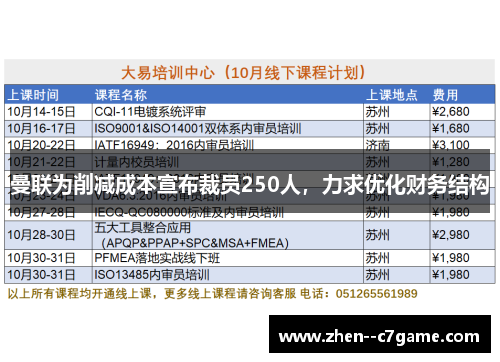曼联为削减成本宣布裁员250人，力求优化财务结构