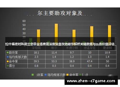 拉什福德对阵荷兰意甲全场表现深度复盘攻防细节解析关键数据与比赛价值评估