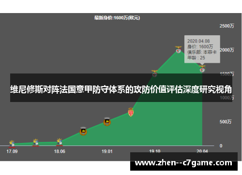 维尼修斯对阵法国意甲防守体系的攻防价值评估深度研究视角 维尼修斯对阵法国意甲防守体系的攻防价值评估深度研究视角