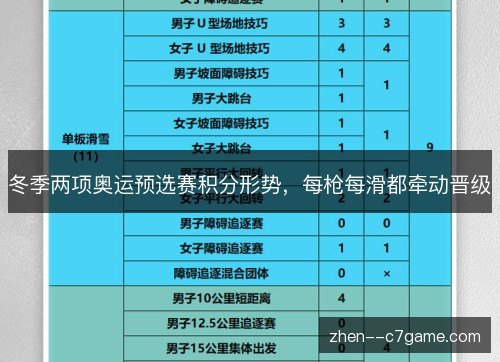 冬季两项奥运预选赛积分形势,每枪每滑都牵动晋级 冬季两项奥运预选赛积分形势,每枪每滑都牵动晋级