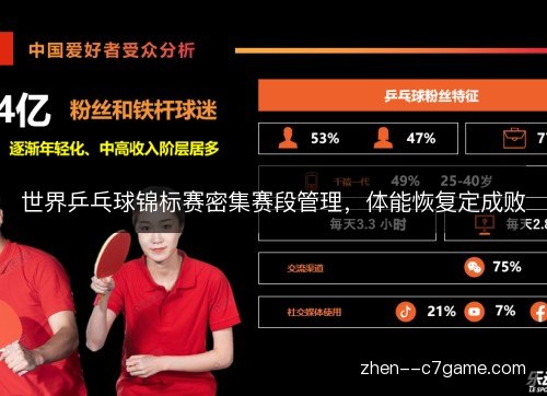 世界乒乓球锦标赛密集赛段管理，体能恢复定成败